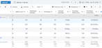 create super profitable and converting meta ads campaign