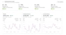 setup your klaviyo email flow