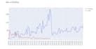 clean, analyze and visualize your data using python