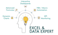 build excel dashboards and automate reports with vba