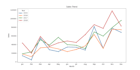 create a custom interactive dashboard from your excel file