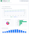 interactive dashboards and data visualizations in python