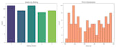 do data analysis and visualization using python