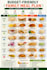 create a personalized budget friendly family meal plan