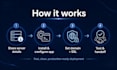 deploy n8n  dify  openwebui on vps with docker and SSL