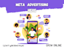 do skyrocket your sales with data driven ads ,100 guaranteed