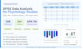 enter data on spss and run analysis