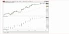 fix, upgrade, and optimize create  ninjascript indicators for ninjatrader 8