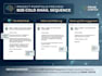 write high converting b2b cold email