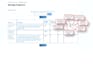 develop custom moodle plugins and PHP backend features