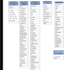 do excel data analysis and dashboard