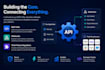 build rest apis webhooks and third party integrations
