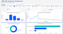create professional HR analytics dashboards in power bi