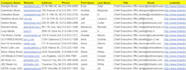 do targeted b2b lead generation