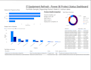 create a professional project management dashboard, tracker, and schedule