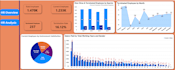 create professional excel, power bi dashboards and sql reports