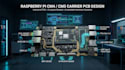 design raspberry pi cm4 cm5 compute module carrier pcb and industrial pcb design