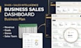 build a retail sales dashboard from excel or erp data with kpis and charts