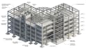 create an accurate bim 3d structural model up to lod 300