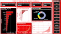 do data analysis using excel, sql, and power bi