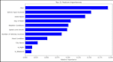 build a machine learning model for your dataset