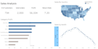 analyze your data using excel, sql, power bi  and tableau