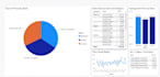 scrape, clean, analyze, and visualize data using python, sql, tableau