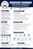 fast and accurate data entry work