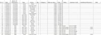 analyse data and make professional reports