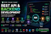integrate apis, payment gateways and third party services