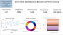 build interactive power bi dashboards for sales, HR, or financial data