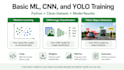train basic ml, CNN, or yolo models in python