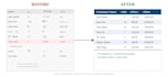 do fast data management and excel cleanup