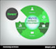 design, develop and optimize a Database