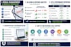 analyse denial trends and provide an action plan
