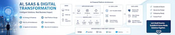 provide enterprise architecture and solution architecture consulting
