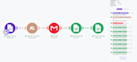 build an ai automation workflow for your business using make