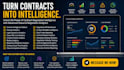 build a contract negotiation intelligence KPI dashboard with clause analytics