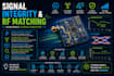 optimize pcb signal integrity and rf antenna matching
