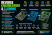 clone pcb board designs and reverse engineer schematics