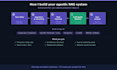 build multi agent ai systems