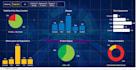 do professional data analysis, regression, and insights