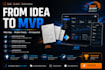 build your custom mvp or end to end project