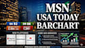 do seo guest post on digitaljournal,com barchart,com msn,com