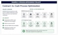 organize your business operations, systems and workflows