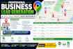 scrape google maps, b2b lead generation, b2b data extraction