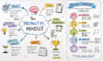 create sketchnote, visual notes, doodle infographic and infographic design