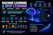 do machine learning, deep learning, data science, model deployment and mlops