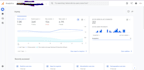 setup ga4 tracking and facebook conversion API