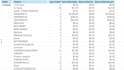 provide excel mastery and admin support